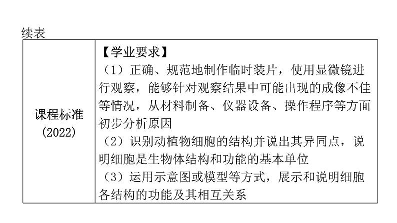 中考生物复习第二单元生物体的结构层次第一章细胞是生命活动的基本单位课件第6页