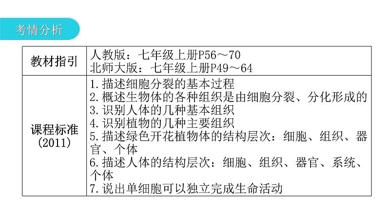 中考生物复习第二单元生物体的结构层次第二章细胞怎样构成生物体课件03