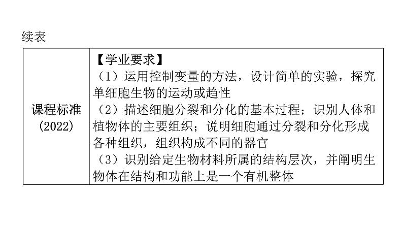 中考生物复习第二单元生物体的结构层次第二章细胞怎样构成生物体课件05