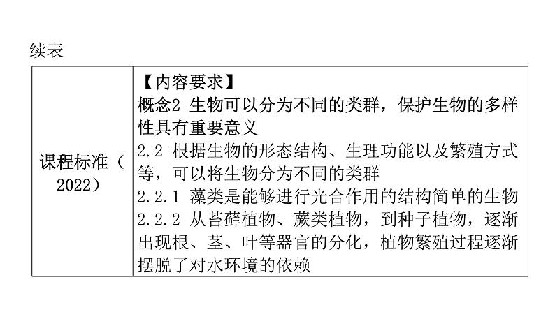 中考生物复习第三单元生物圈中的绿色植物第一章生物圈中有哪些绿色植物课件04