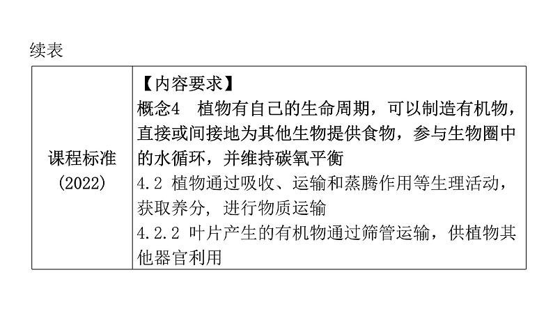 中考生物复习第三单元生物圈中的绿色植物第四章绿色植物是生物圈中有机物的制造者课件04