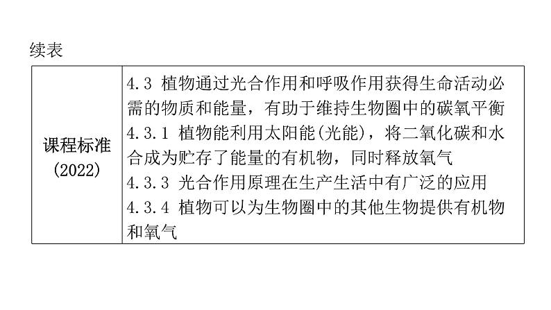 中考生物复习第三单元生物圈中的绿色植物第四章绿色植物是生物圈中有机物的制造者课件05