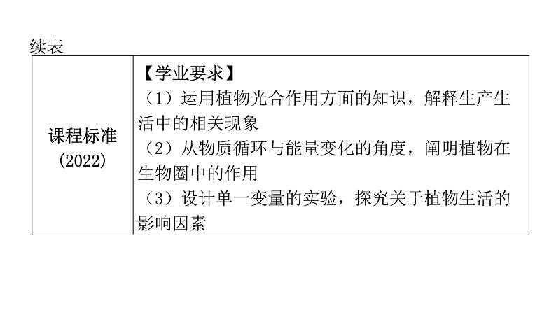 中考生物复习第三单元生物圈中的绿色植物第四章绿色植物是生物圈中有机物的制造者课件06