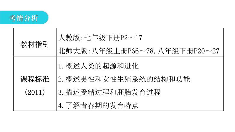 中考生物复习第四单元生物圈中的人第一章人的由来课件第3页