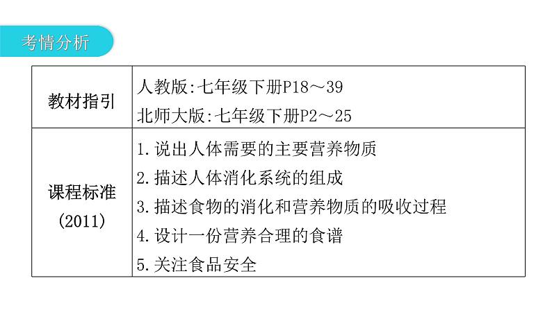 中考生物复习第四单元生物圈中的人第二章人体的营养课件第3页