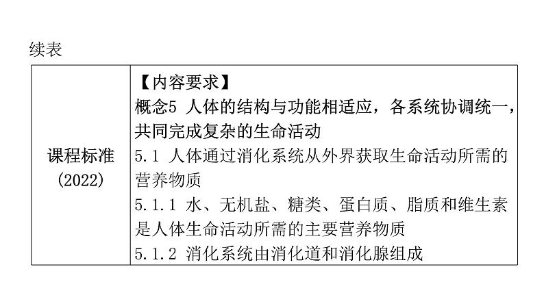 中考生物复习第四单元生物圈中的人第二章人体的营养课件第4页