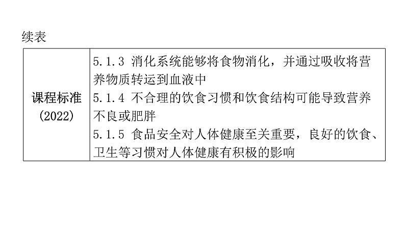 中考生物复习第四单元生物圈中的人第二章人体的营养课件第5页