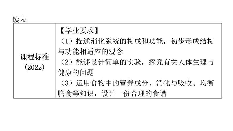 中考生物复习第四单元生物圈中的人第二章人体的营养课件第6页