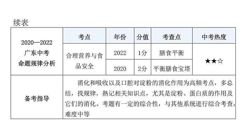 中考生物复习第四单元生物圈中的人第二章人体的营养课件第8页