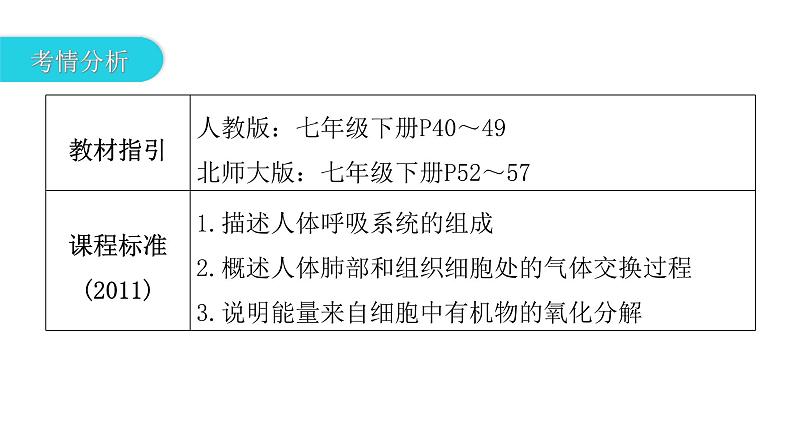 中考生物复习第四单元生物圈中的人第三章人体的呼吸课件第3页