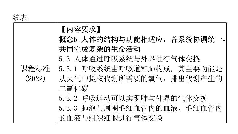 中考生物复习第四单元生物圈中的人第三章人体的呼吸课件第4页