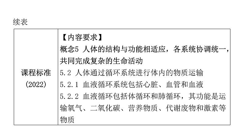 中考生物复习第四单元生物圈中的人第四章人体内物质的运输课件04