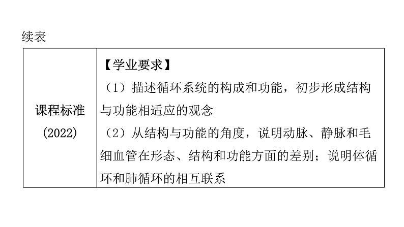 中考生物复习第四单元生物圈中的人第四章人体内物质的运输课件05