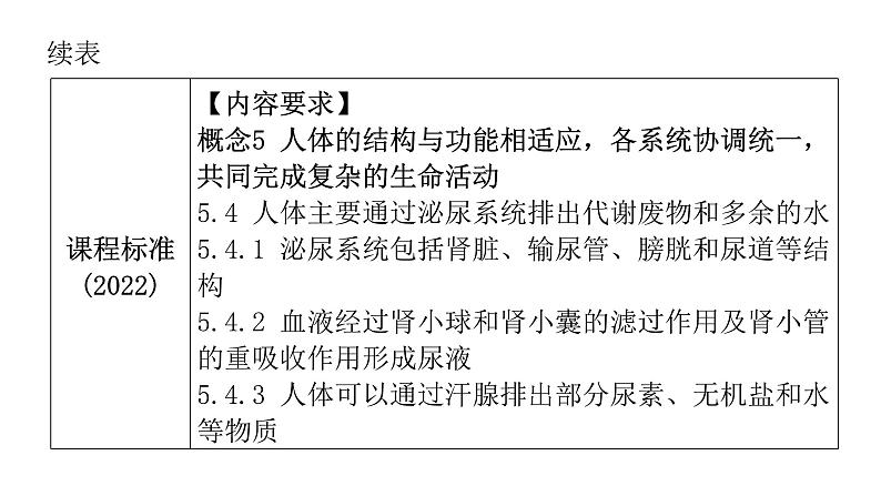 中考生物复习第四单元生物圈中的人第五章人体内废物的排出课件第4页