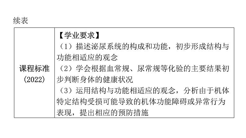 中考生物复习第四单元生物圈中的人第五章人体内废物的排出课件第5页