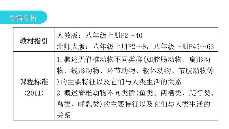 中考生物复习第五单元生物圈中的其他生物第一章动物的主要类群课件03