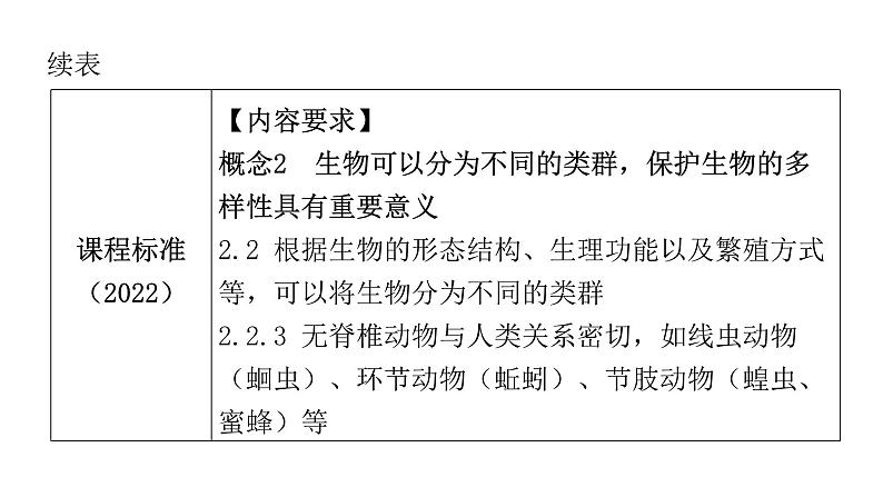 中考生物复习第五单元生物圈中的其他生物第一章动物的主要类群课件04