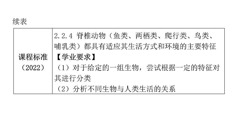 中考生物复习第五单元生物圈中的其他生物第一章动物的主要类群课件05