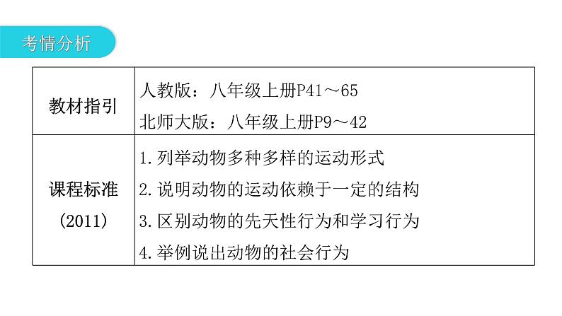 中考生物复习第五单元生物圈中的其他生物第二章动物的运动和行为第三章动物在生物圈中的作用课件03