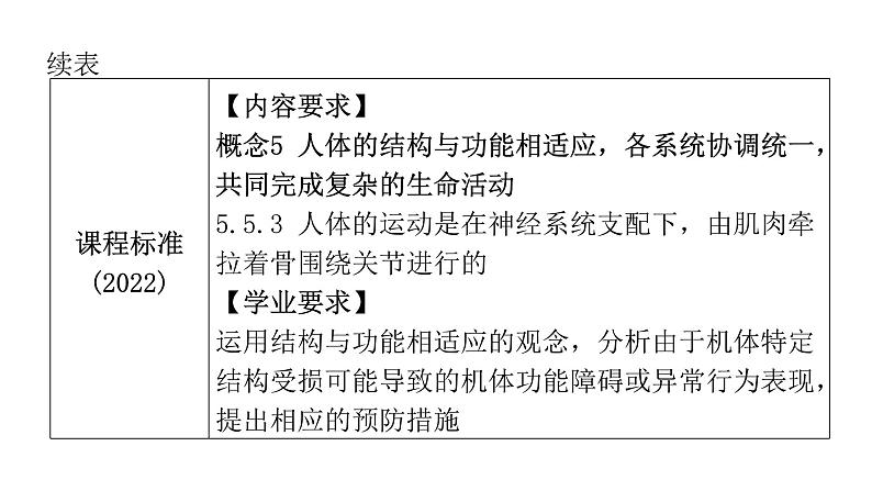 中考生物复习第五单元生物圈中的其他生物第二章动物的运动和行为第三章动物在生物圈中的作用课件04