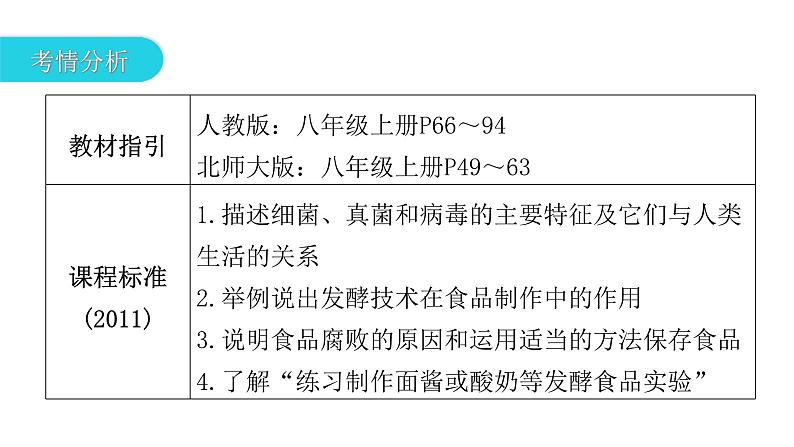 中考生物复习第五单元生物圈中的其他生物第四章细菌和真菌第五章病毒课件第3页