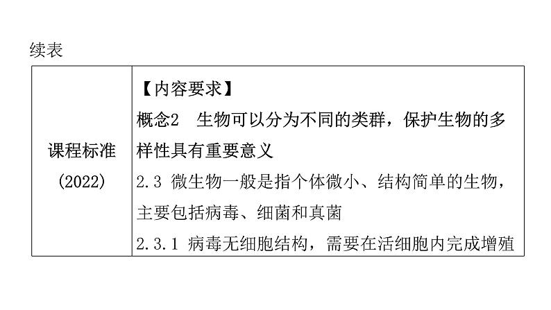 中考生物复习第五单元生物圈中的其他生物第四章细菌和真菌第五章病毒课件第4页