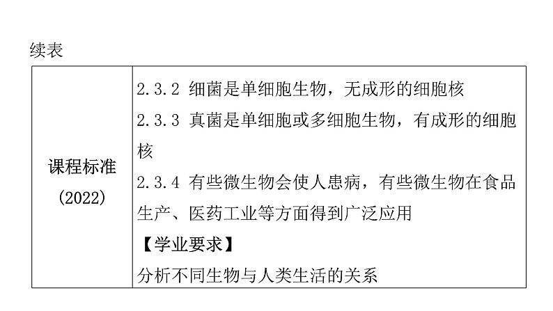 中考生物复习第五单元生物圈中的其他生物第四章细菌和真菌第五章病毒课件第5页