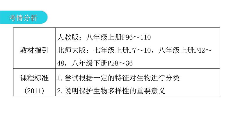 中考生物复习第六单元生物的多样性及其保护课件第3页