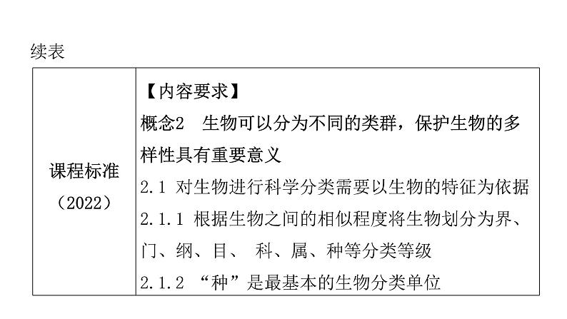 中考生物复习第六单元生物的多样性及其保护课件第4页