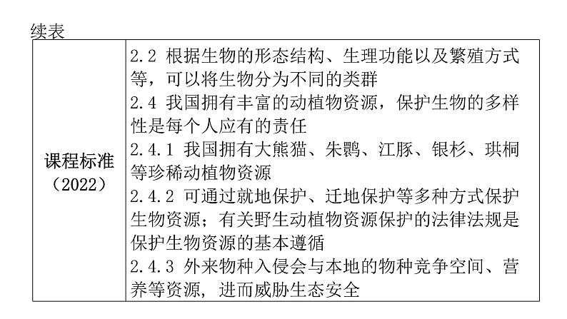 中考生物复习第六单元生物的多样性及其保护课件第5页