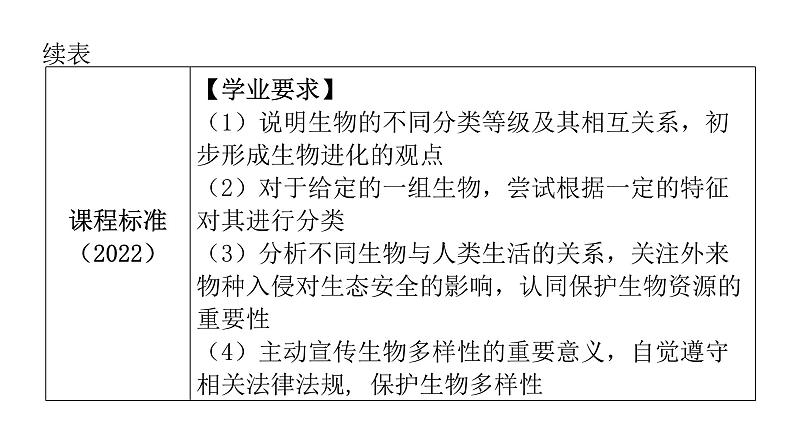 中考生物复习第六单元生物的多样性及其保护课件第6页