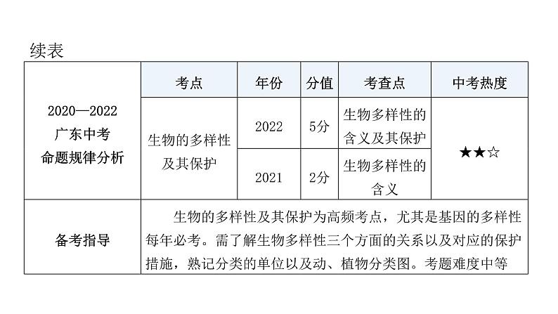 中考生物复习第六单元生物的多样性及其保护课件第8页