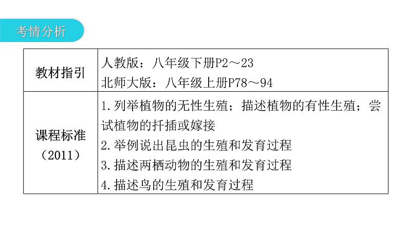 中考生物复习第七单元生物圈中生命的延续和发展第一章生物的生殖和发育课件第3页