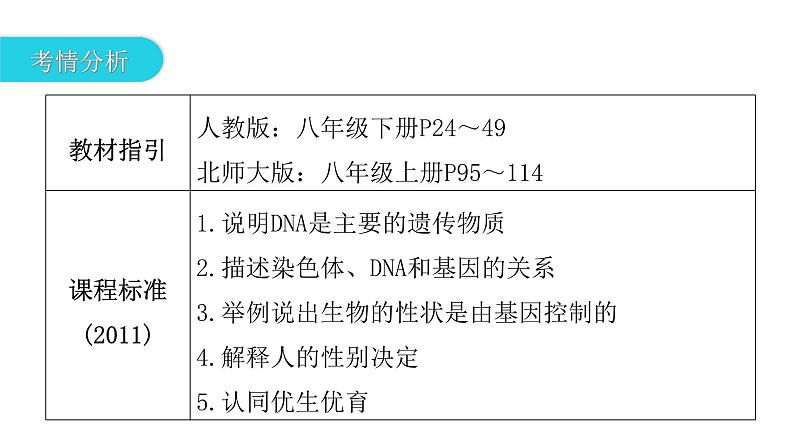 中考生物复习第七单元生物圈中生命的延续和发展第二章生物的遗传与变异课件第3页