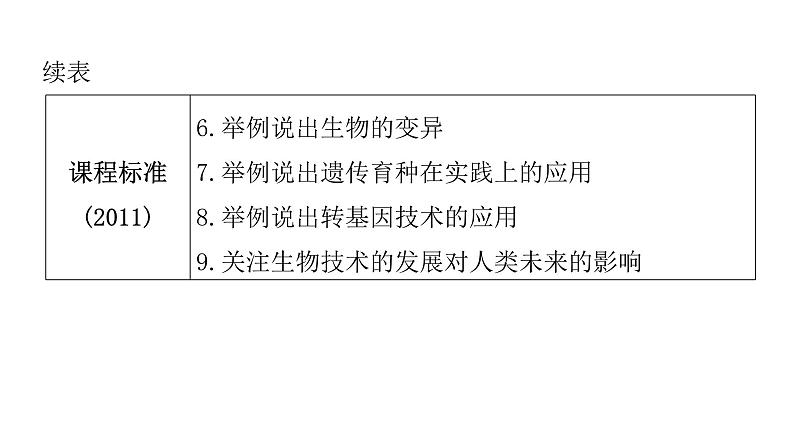 中考生物复习第七单元生物圈中生命的延续和发展第二章生物的遗传与变异课件第4页