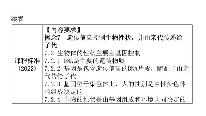 中考生物复习第七单元生物圈中生命的延续和发展第二章生物的遗传与变异课件第5页