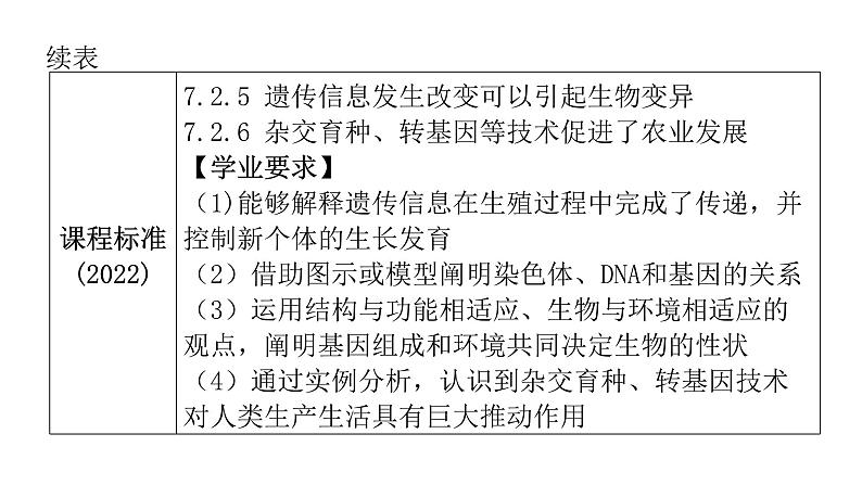 中考生物复习第七单元生物圈中生命的延续和发展第二章生物的遗传与变异课件第6页