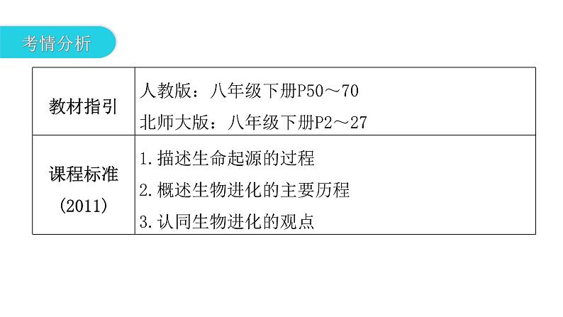 中考生物复习第七单元生物圈中生命的延续和发展第三章生命起源和生物进化课件第3页