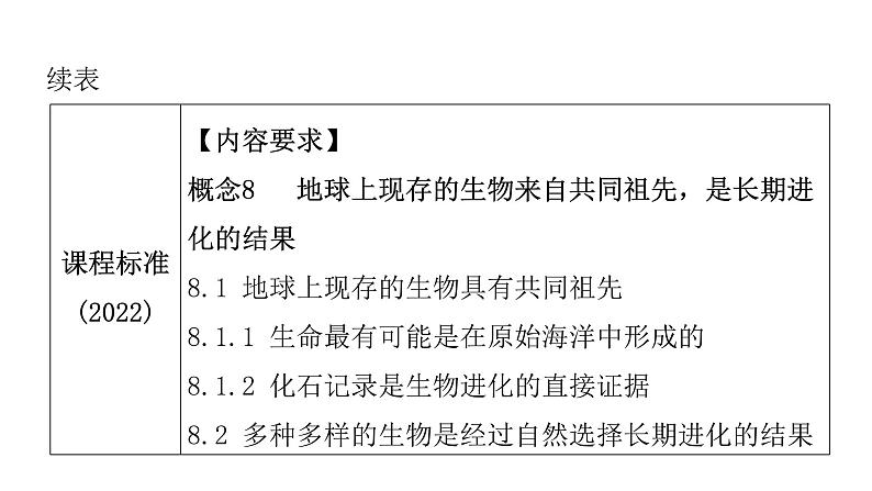 中考生物复习第七单元生物圈中生命的延续和发展第三章生命起源和生物进化课件第4页