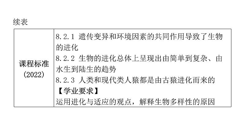 中考生物复习第七单元生物圈中生命的延续和发展第三章生命起源和生物进化课件第5页