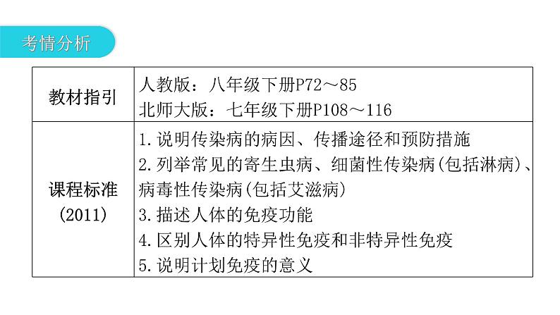中考生物复习第八单元健康地生活第一章传染病和免疫课件03