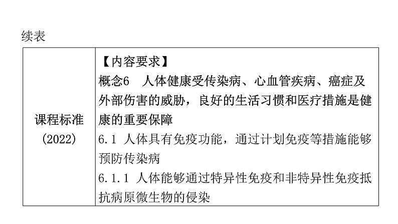 中考生物复习第八单元健康地生活第一章传染病和免疫课件04