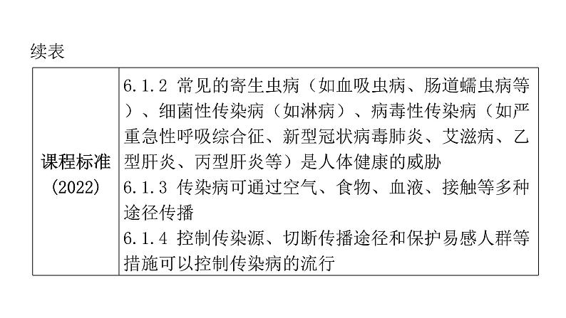 中考生物复习第八单元健康地生活第一章传染病和免疫课件05