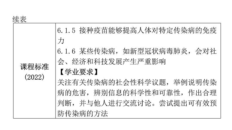 中考生物复习第八单元健康地生活第一章传染病和免疫课件06