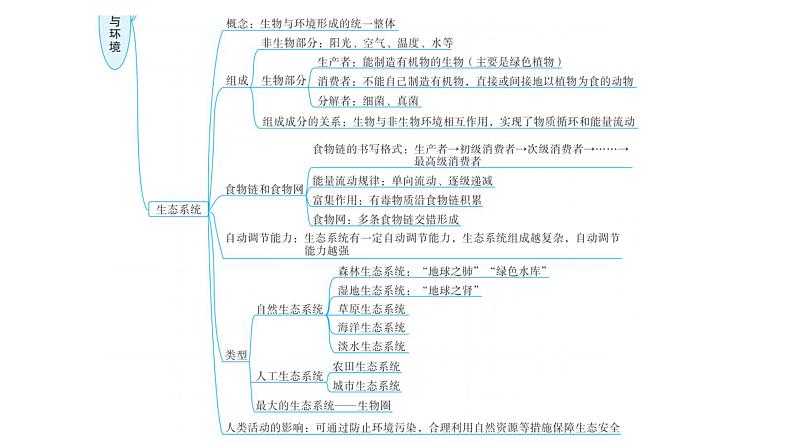 中考生物复习专题四生物与环境课件第4页