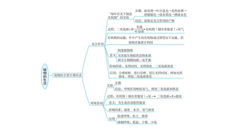 中考生物复习专题五植物的生活课件05