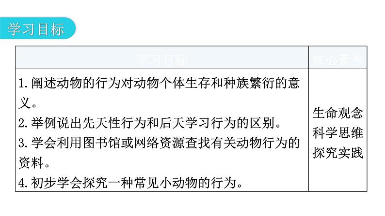 北师大版八年级生物上册第5单元第16章第1节先天性行为和后天学习行为教学课件第3页