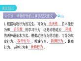 北師大版八年級生物上冊第5單元第16章第2節(jié)動物行為的主要類型教學(xué)課件