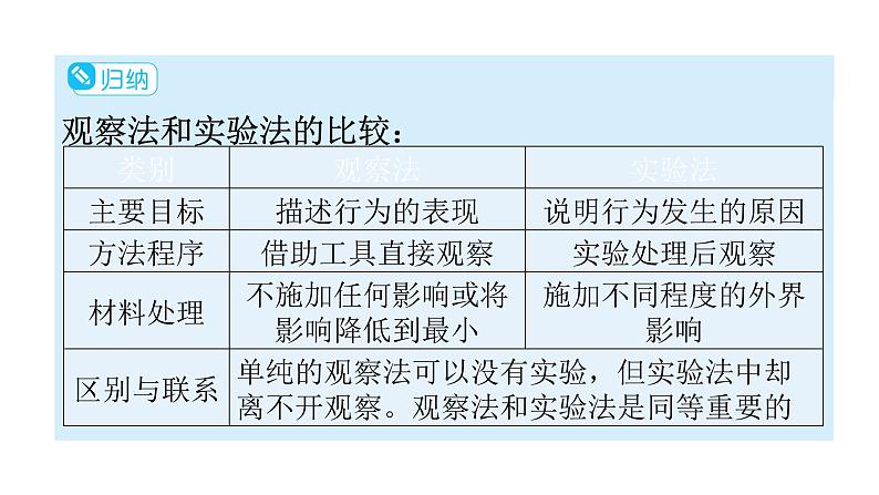 北师大版八年级生物上册第5单元第16章第3节动物行为的研究教学课件07