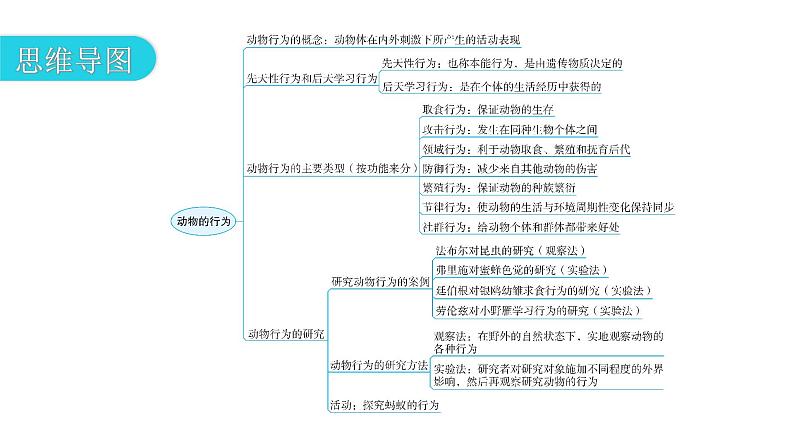 北师大版八年级生物上册第5单元第16章章末总结教学课件03